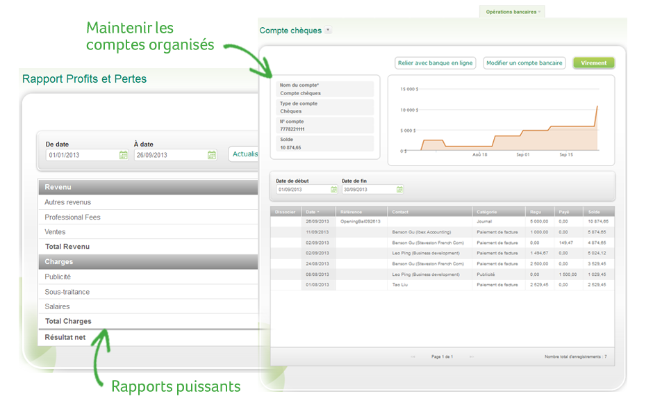 Suivez facilement la performance de votre entreprise et votre flux de trésorerie